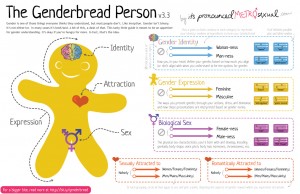 gingerbread-person-orientation1
