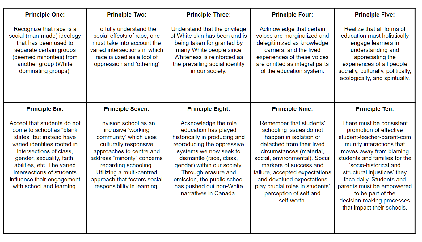 The Ten Principles [Anti-Racism Education: Theory & Practice].